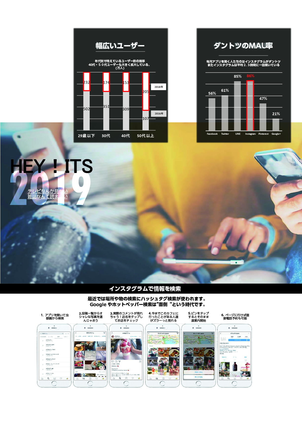 インスタグラム基礎紹介