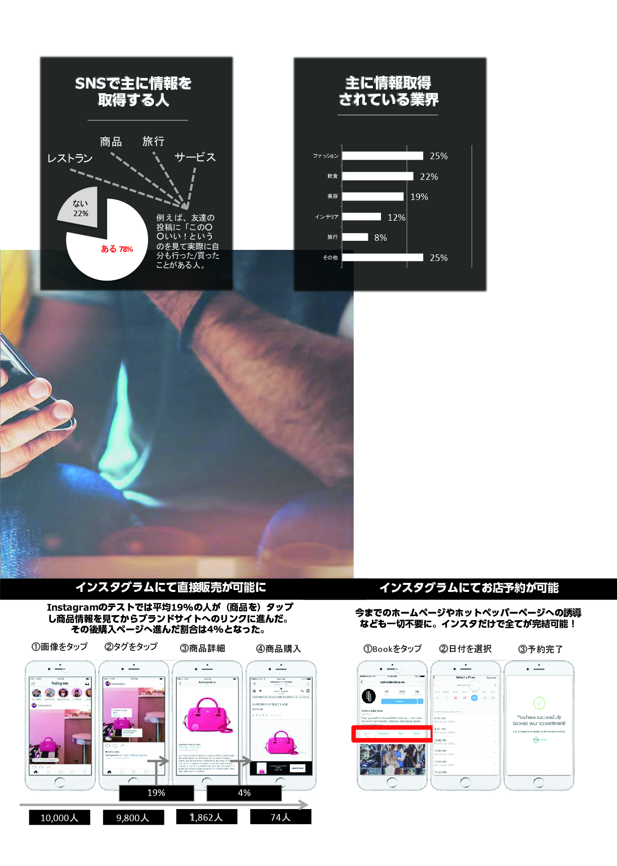 インスタグラム基礎紹介