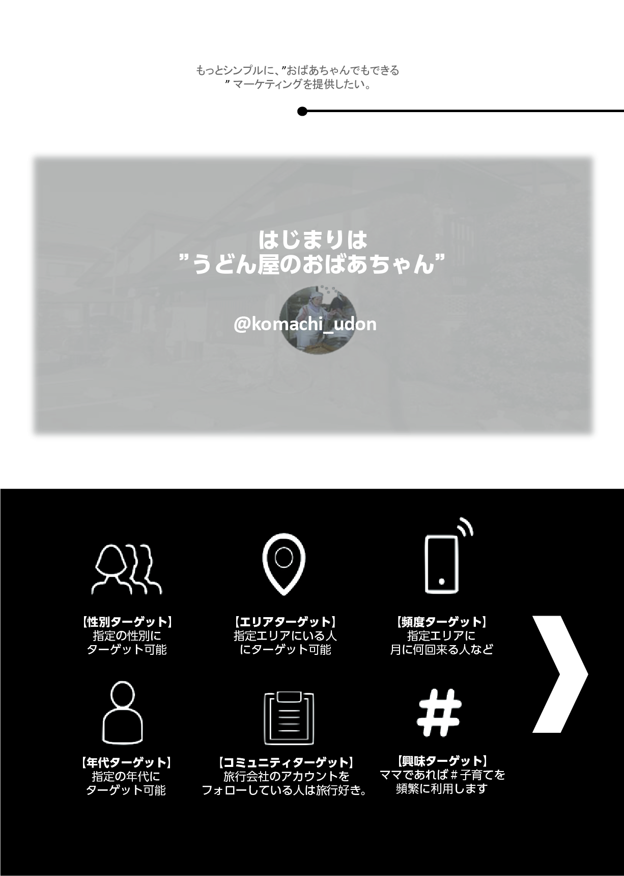 シンプルにできるマーケティング