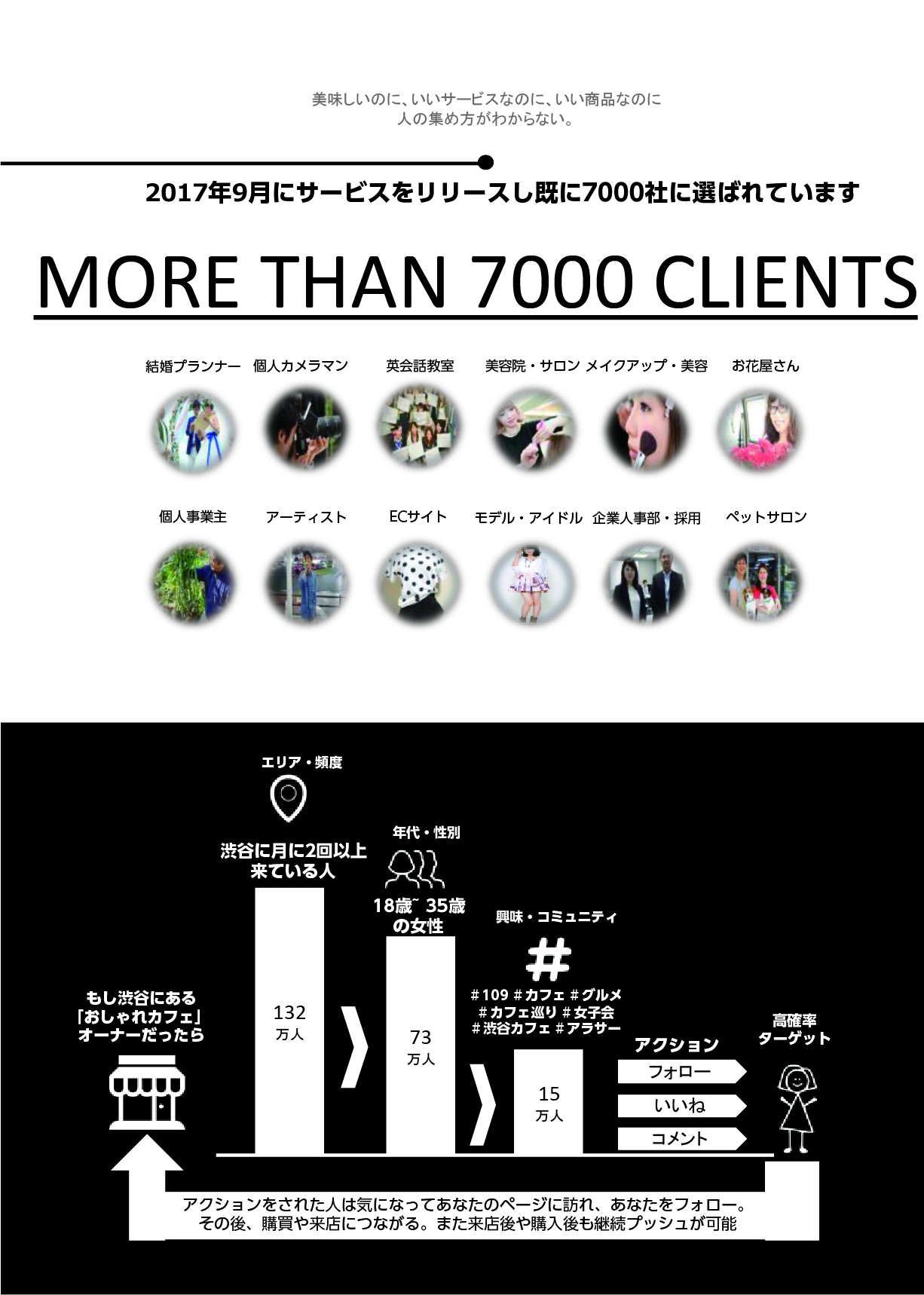 7000社に選ばれているサービスです
