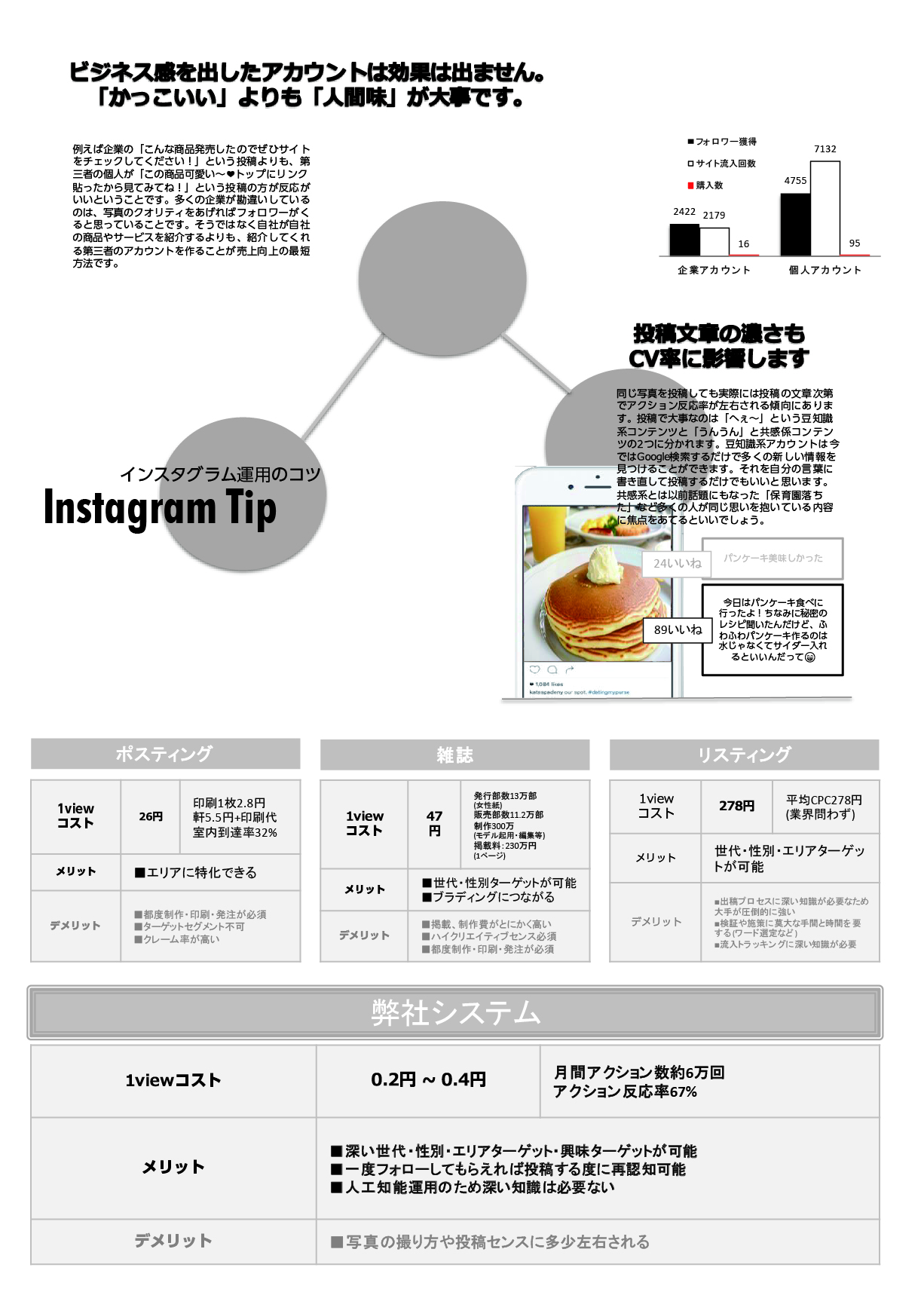 インスタグラム運用のコツ